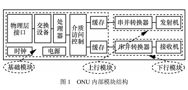 不连续收发数据的节能方法