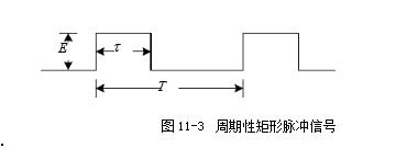 矩形脈沖信號的分解和合成