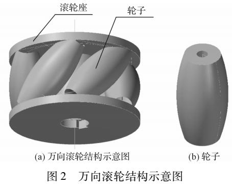 机场升降平台传输装置机械结构的设计