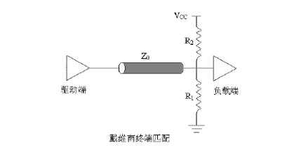 阻抗匹配