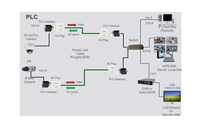 電力載波通信原理_電力載波通信的優(yōu)缺點