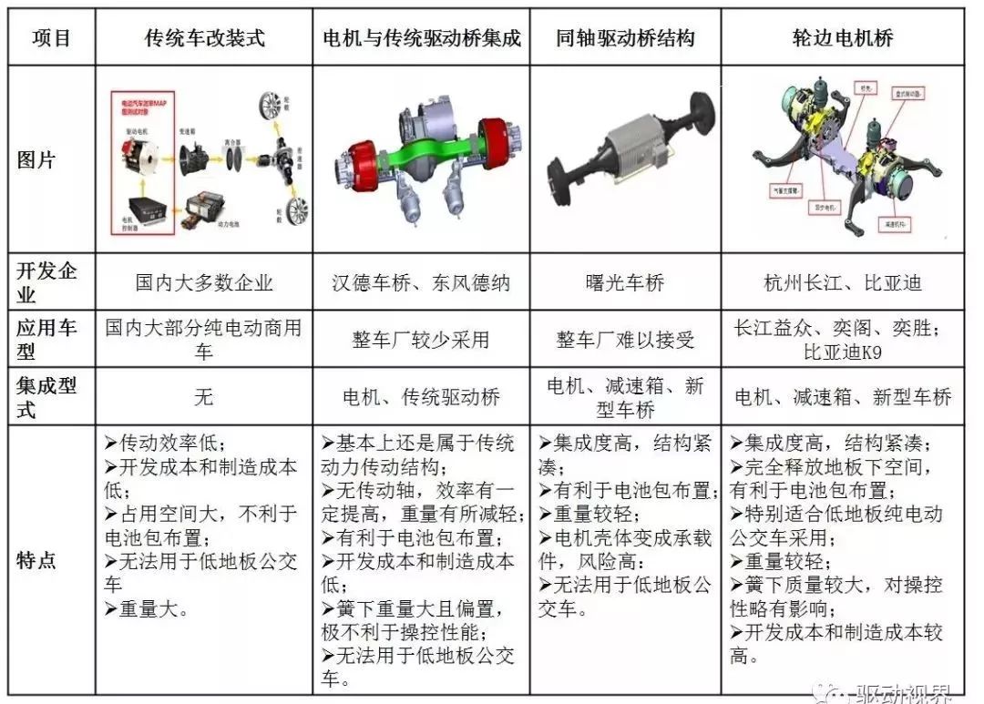 新能源汽车