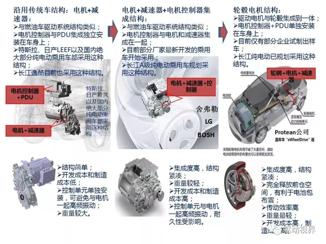 新能源汽车