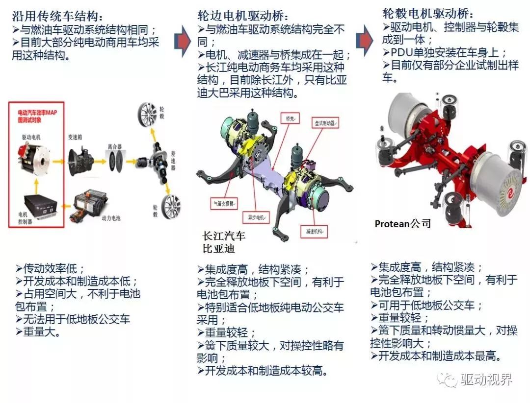 新能源汽车