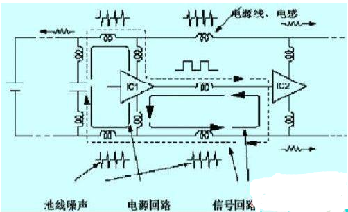 数字电路干扰要素和抑制干扰源的常用措施