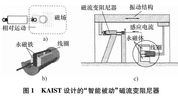 自传感自供能磁流变减振器研究现状综述