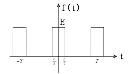 周期矩形脉冲信号的分析