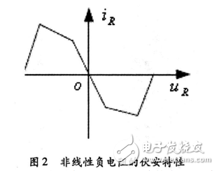 非线性电路的混沌现象