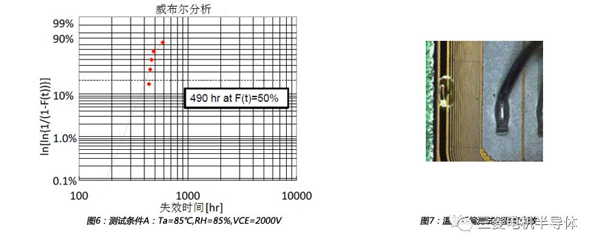 模块