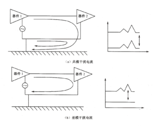 什么是共模干扰和差模干扰