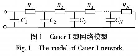 Cauer型RC網絡參數辨識方法