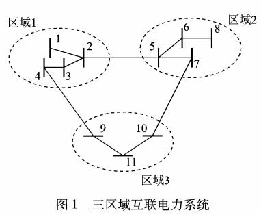 多区域电力系统状态估计