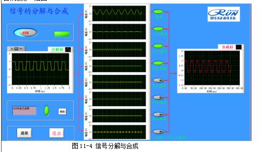 矩形脈沖信號的分解和合成