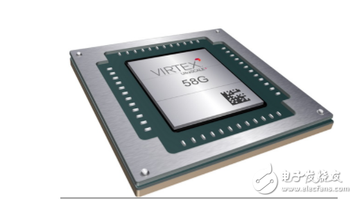 Xilinx 面向未来光纤网络的突破性技术与产品亮相OFC 2018
