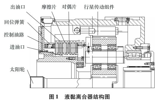 液黏离合器油槽结构参数对油膜剪切转矩的影响分析