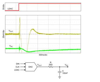 基于R/C滤波器DAC去干扰电路设计