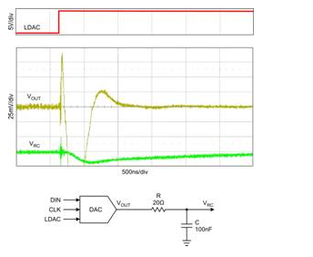 基于R/C濾波器DAC去干擾電路設計