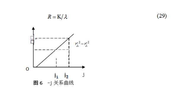 牛顿环的应用有哪些