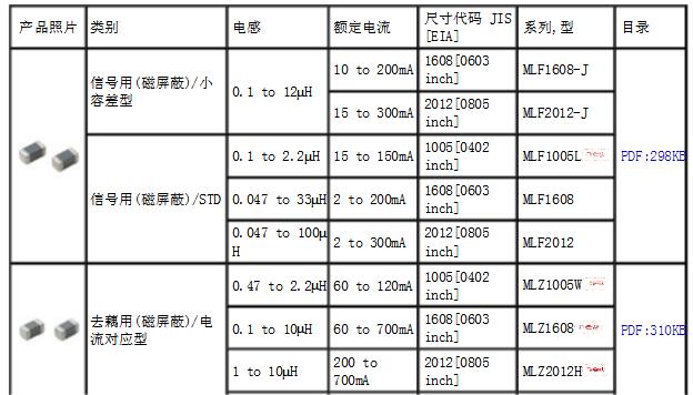 tdk電感規(guī)格及命名規(guī)則