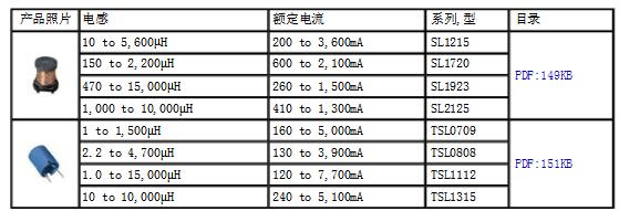 tdk電感規(guī)格及命名規(guī)則