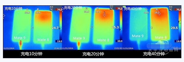 一文看懂pd2.0和pd3.0的區(qū)別