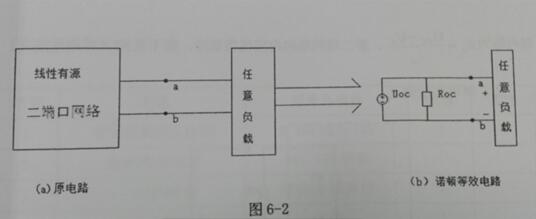 诺顿定理