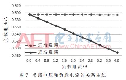 变换器