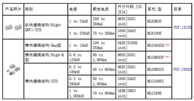 tdk电感规格及命名规则