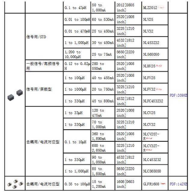 tdk電感規(guī)格及命名規(guī)則