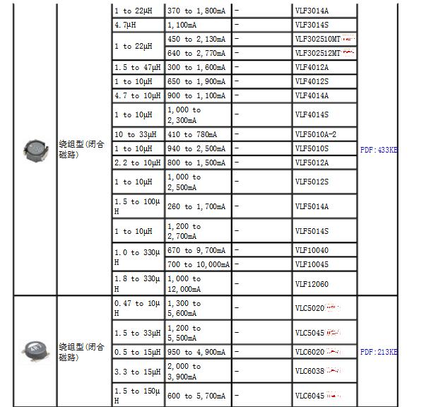 tdk电感规格及命名规则