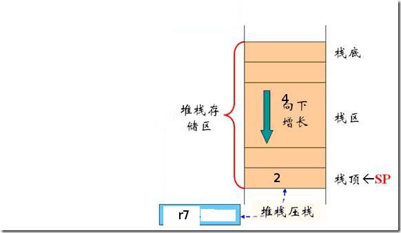 指令集