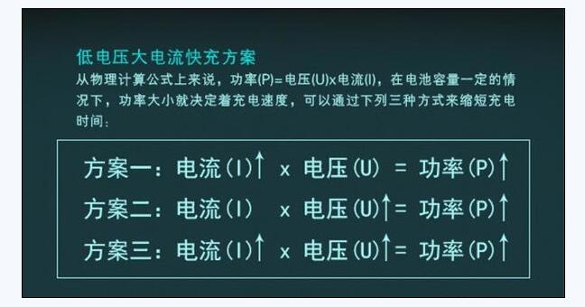 一文看懂pd2.0和pd3.0的區別