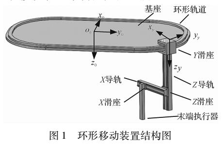 基于環(huán)形移動(dòng)裝置的精度分析