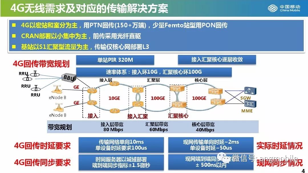 物联网