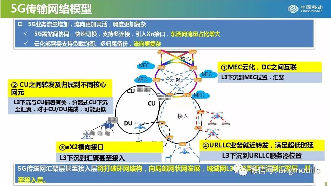 物联网