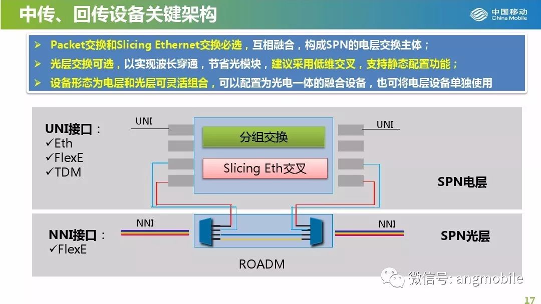 物联网