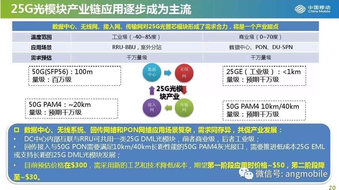 物联网