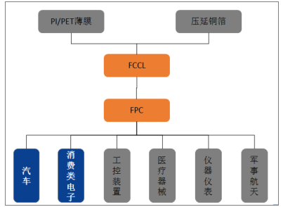 华秋DFM