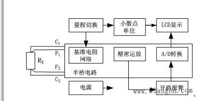 直流电桥测量电阻的工作原理