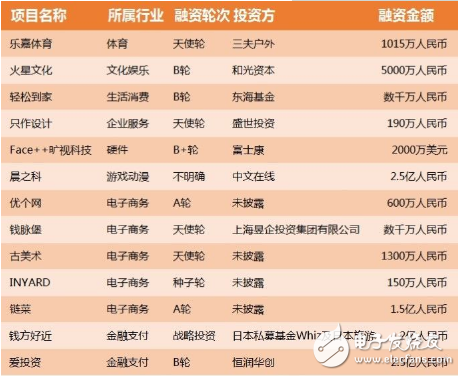 face旷视科技上市了吗_旷视科技股票代码多少