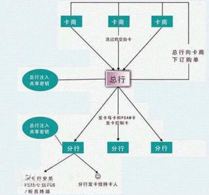 密钥管理系统概述_密钥管理系统架构图