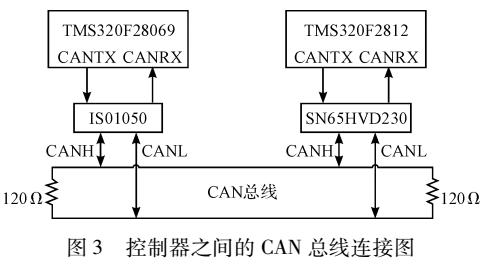 基于CAN电机测试数据通信系统