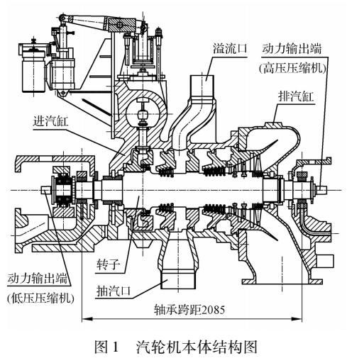 驱动合成气压缩机用工业汽轮机设计分析