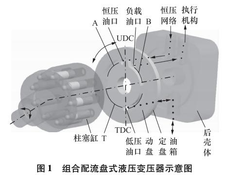 组合配流盘式液压变压器的变压比特性研究