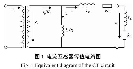 多種電流互感器暫態(tài)飽和特性