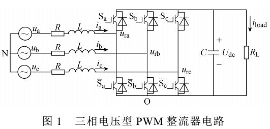 三相电压型PWM整流器动态性能