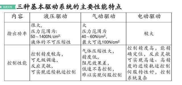 控制系统