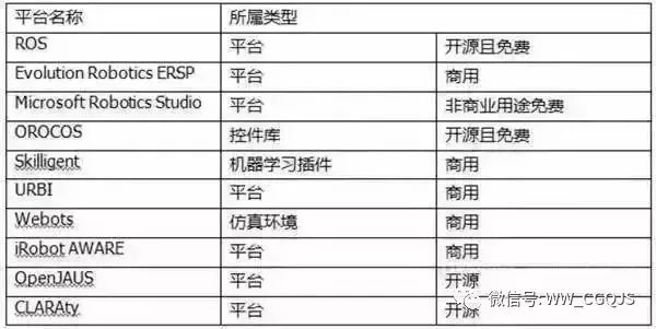 金沙集团186cc成色官网关于工业机器人全产业链的深度解析(图7)