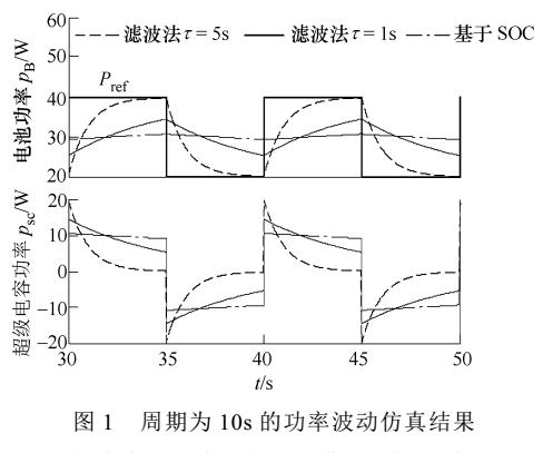 混合储能系统功率分配效果参数研究