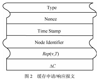 基于替換率的緩存空間動(dòng)態(tài)借調(diào)機(jī)制